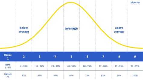 how hard is the isee test|isee percentile chart.